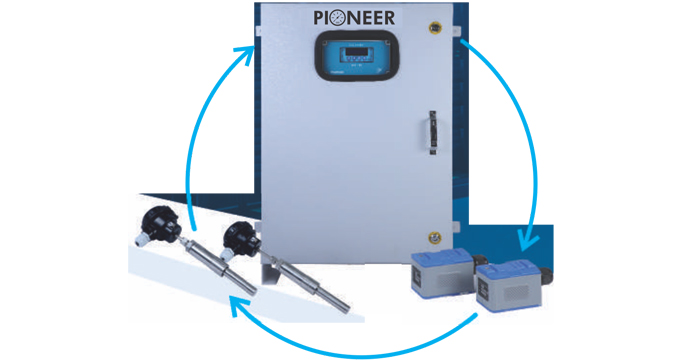Handheld Ultrasonic Flowmeters